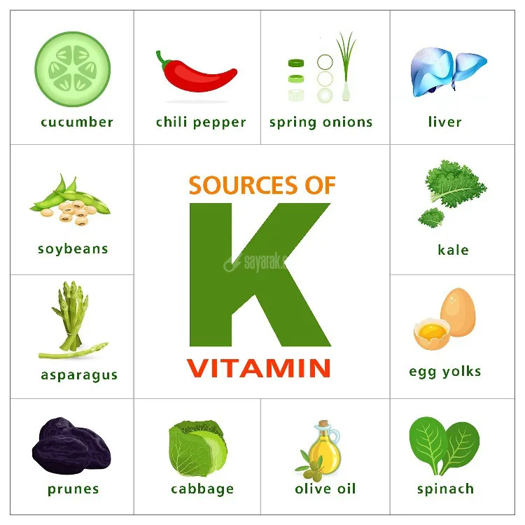  ویتامین K1 